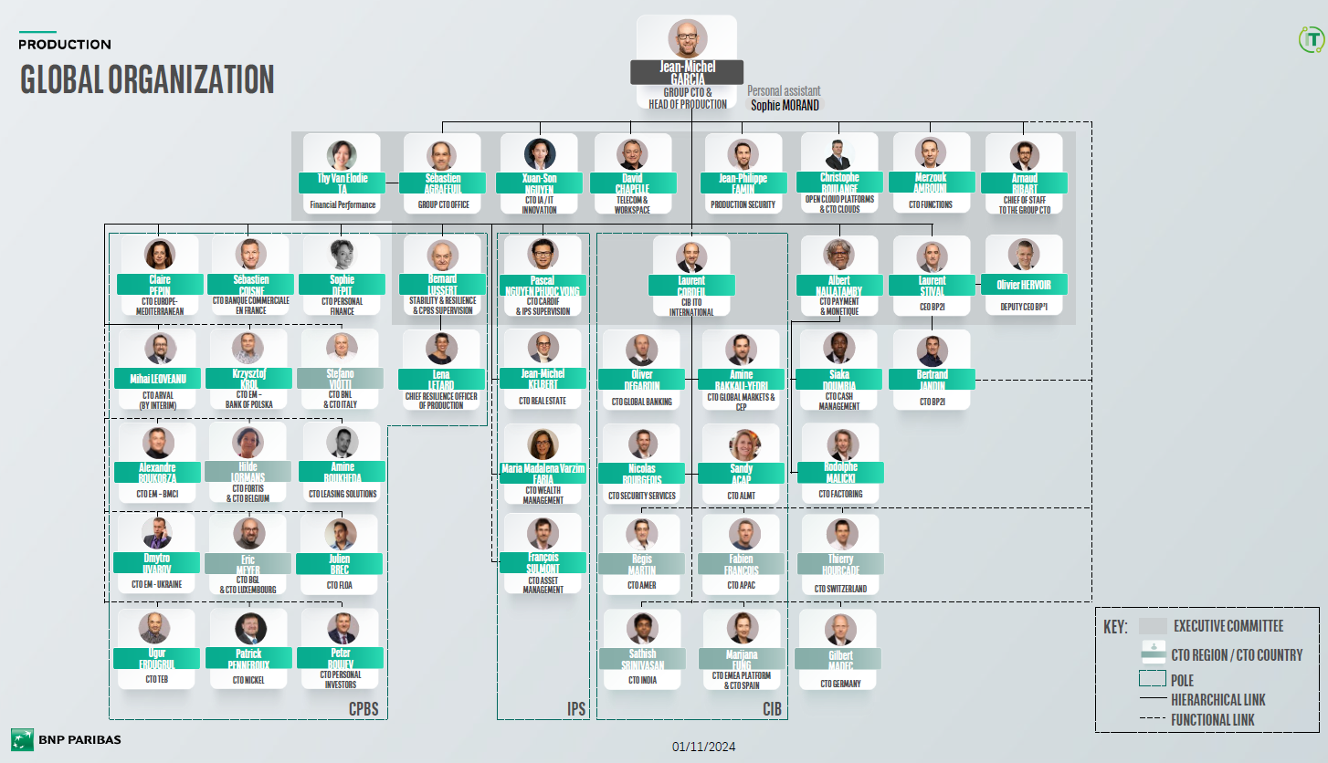 Organigramme de la production BNP Paribas ITG